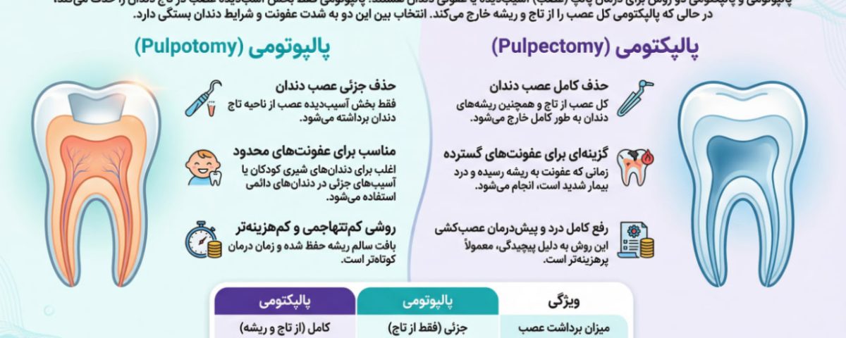 تفاوت پالپوتومی و پالپکتومی