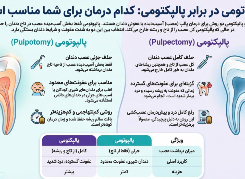 تفاوت پالپوتومی و پالپکتومی