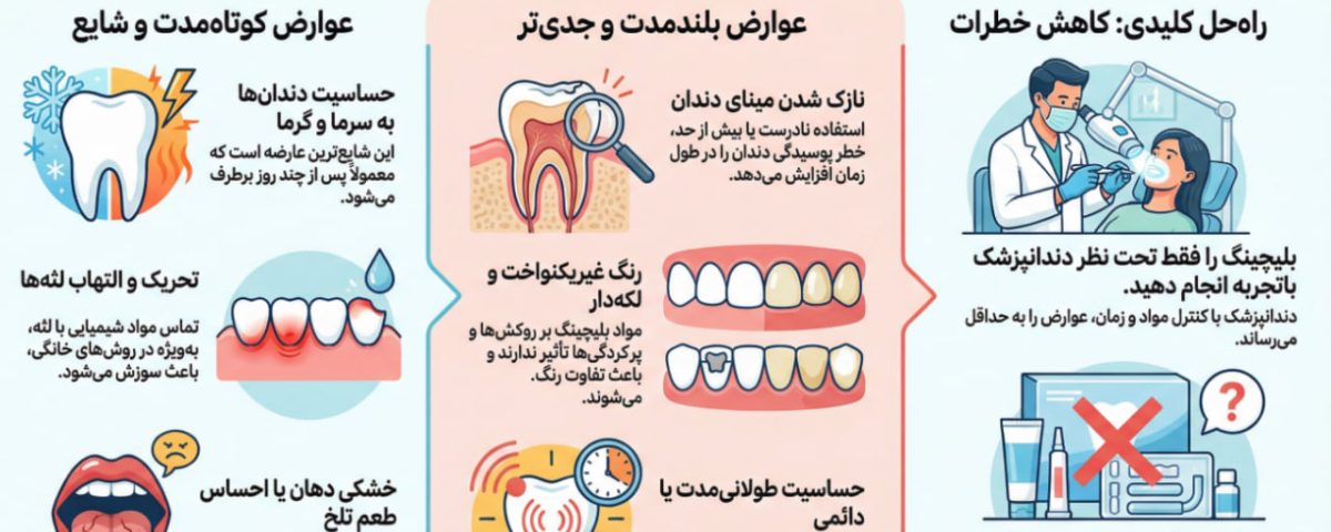 عوارض بلیچینگ دندان