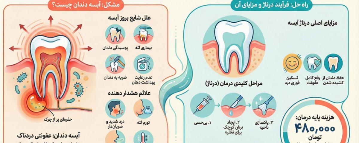 درناژ آبسه دندان