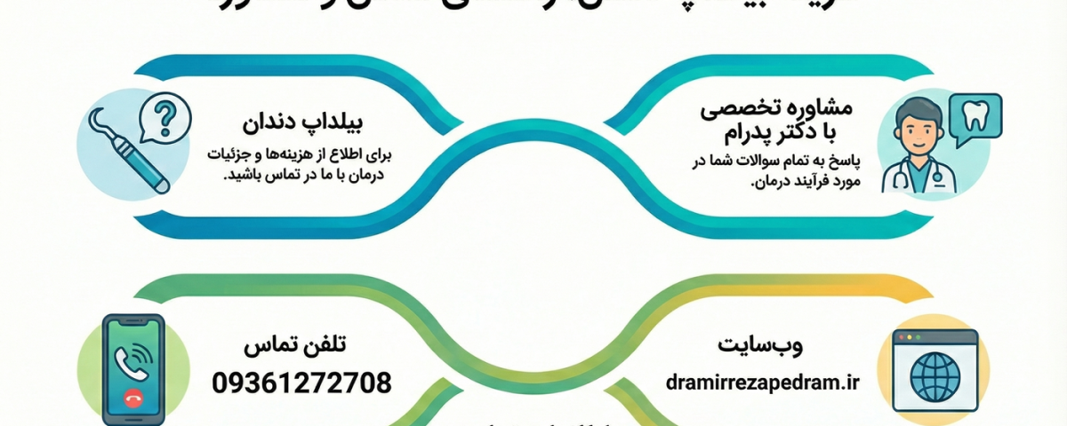 بیلداپ دندان 2 هزینه بیلداپ دندان