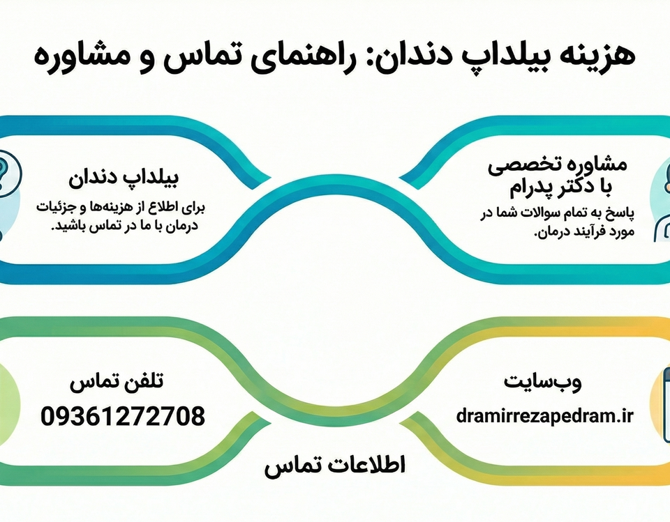 هزینه بیلداپ دندان